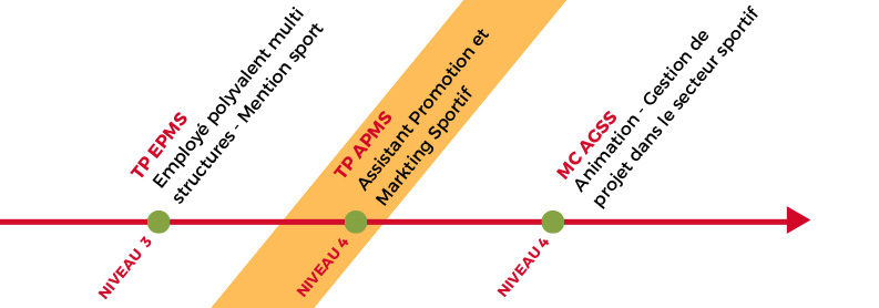 parcours formation