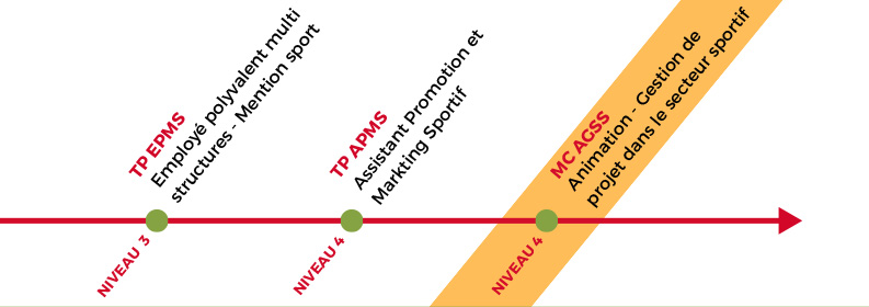 parcours formation