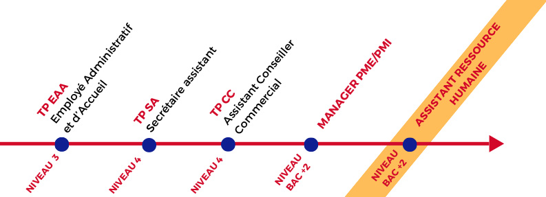 parcours formation