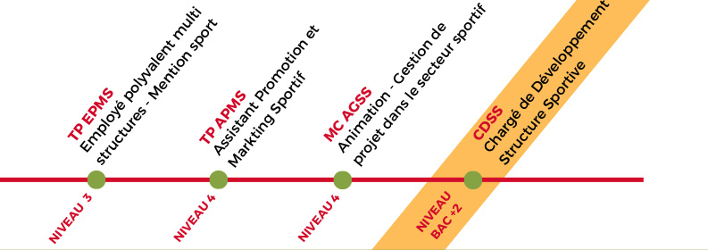 parcours formation