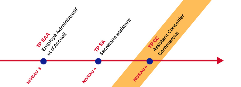 parcours formation