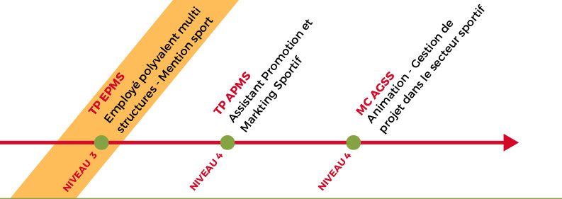 parcours formation