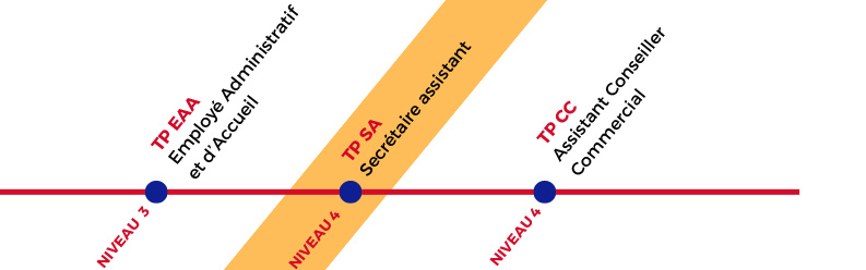 parcours formation
