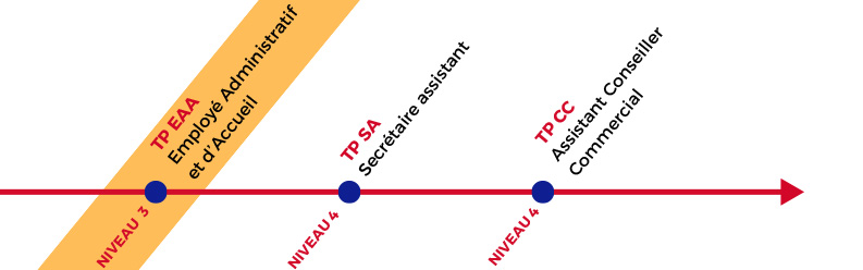 parcours formation